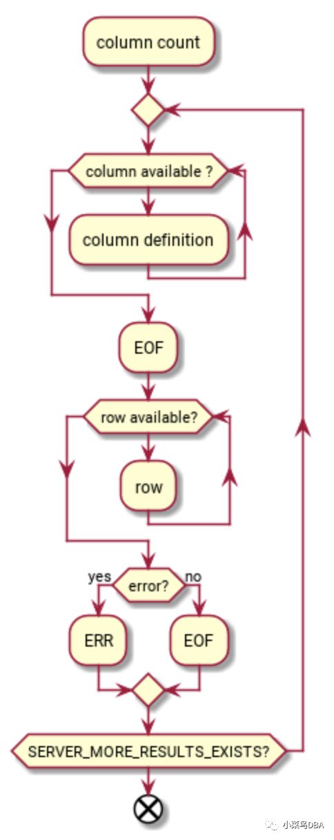 mysql通信协议_mysql通信协议_mysql通信协议