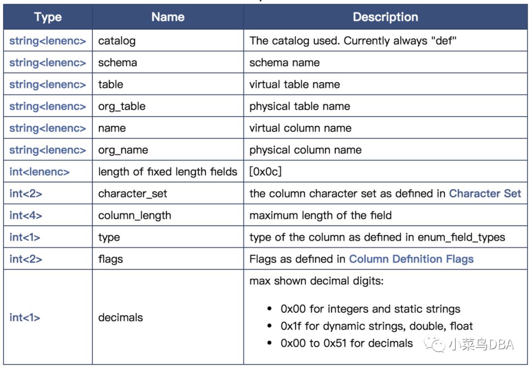 mysql通信协议_mysql通信协议_mysql通信协议