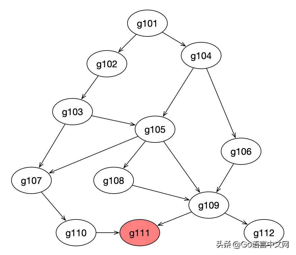 ubuntu加内存条_ubuntu内存占用_ubuntu内存使用情况