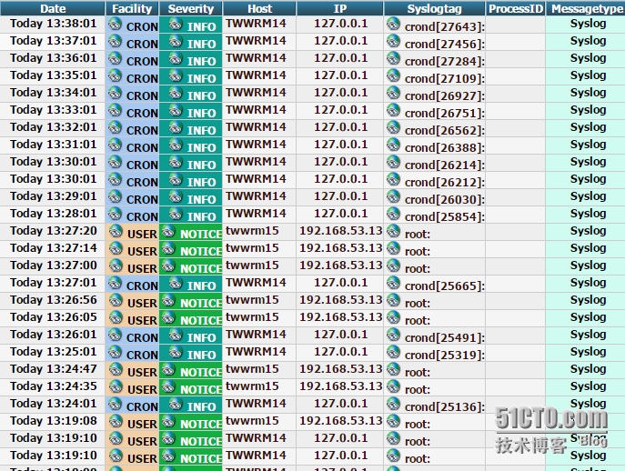 mysql输入中文显示乱码_mysql+添加乱码_rsyslog+loganalyzer+mysql的IP添加与中文乱码解决