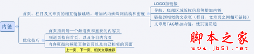 优化文章内容_优化文章叫什么_seo文章优化