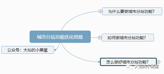 seo站长优化_【SEO案例】2B企业网站如何优化好城市分站功能？