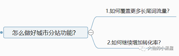 seo站内优化操作流程_seo站长优化_如何做好seo站内优化