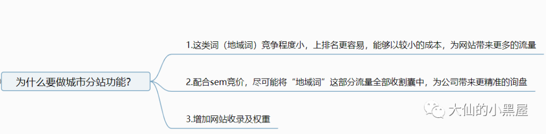 seo站内优化操作流程_seo站长优化_如何做好seo站内优化