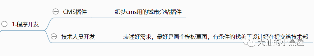 如何做好seo站内优化_seo站长优化_seo站内优化操作流程