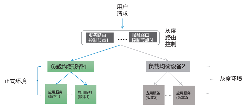 nginx lua_nginxlua脚本_nginxlua限流