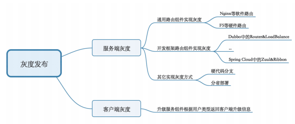 nginx lua_nginxlua限流_nginxlua脚本