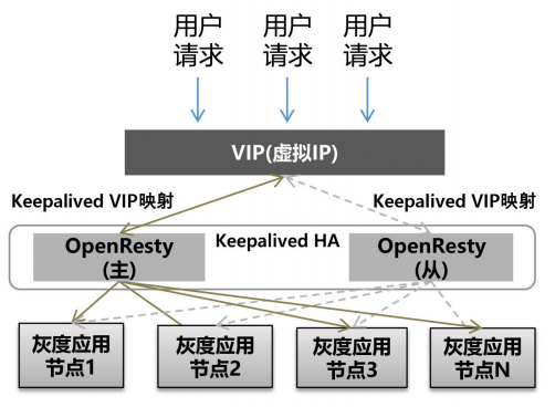 nginxlua脚本_nginx lua_nginxlua限流