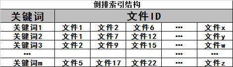 为什么要进行SEO优化（简述搜索引擎工作的原理）