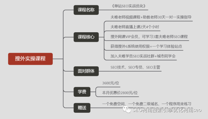 柯南SEO网站优化, 夫唯老师单站SEO优化精简版培训课程