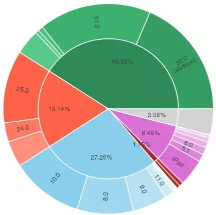 python集成开发软件_python集成包_python 集成软件包