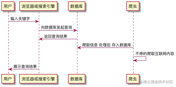 引擎工作原理