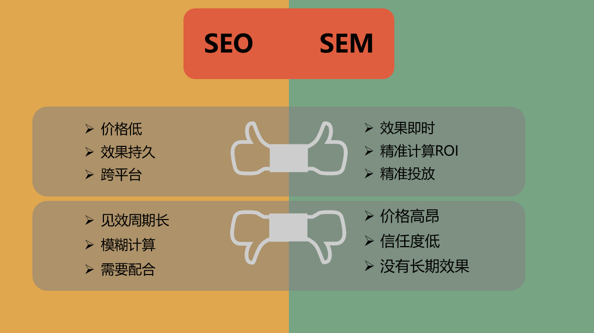 关键词优化费用标准_seo与sem的区别与联系（大全篇）