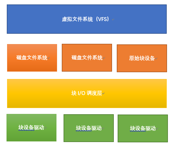 linux系统界面_Linux 系统下如何使用交互式图形可视化磁盘使用软件 Filelight