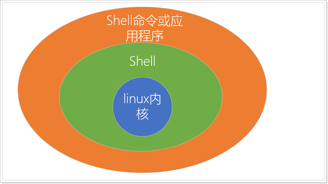 linux命令查看磁盘空间_查看磁盘的命令linux_查看磁盘空间linux命令