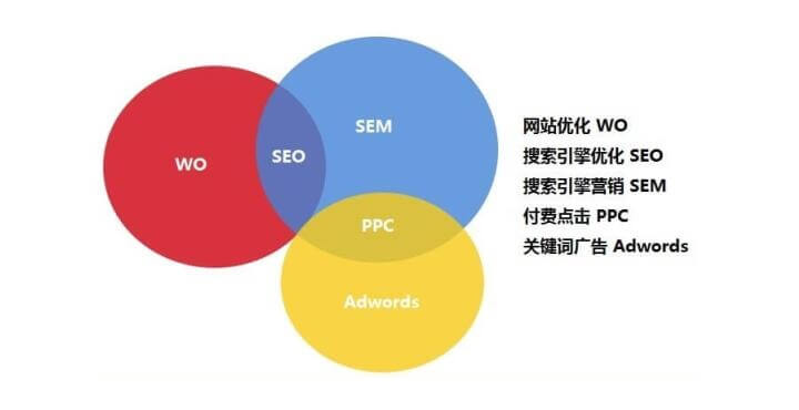 what is SEO