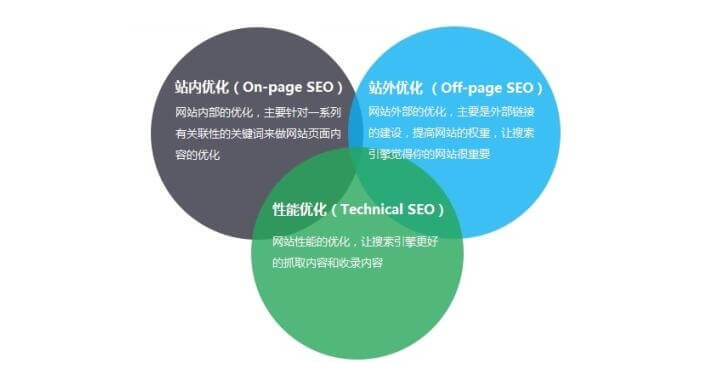 seo types