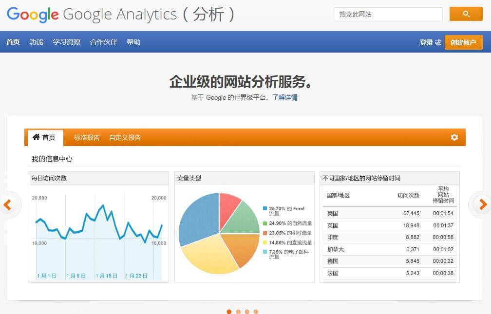 Google Analytics