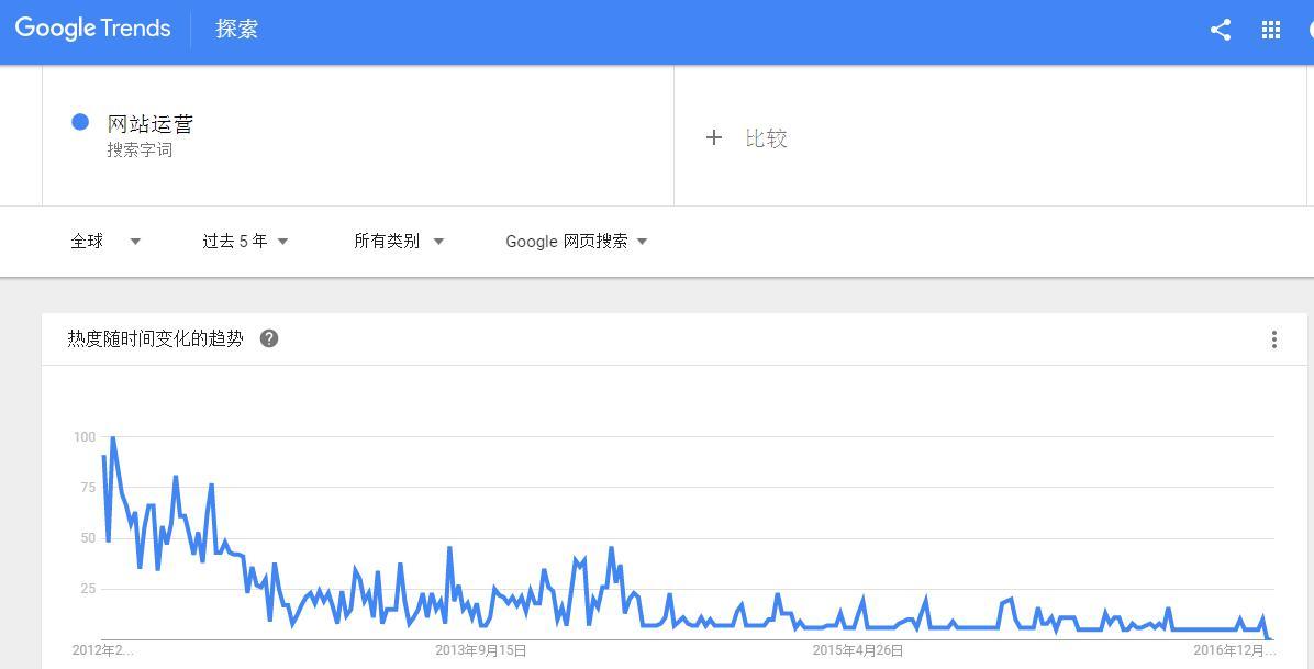 域名年龄查询_域名查询年龄网站_域名年龄什么意思