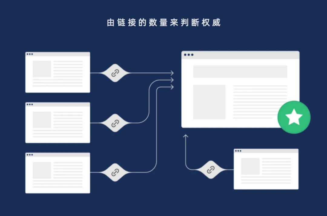 引擎搜索有哪些_搜索引擎优化的原理_seo优化搜索引擎工作原理