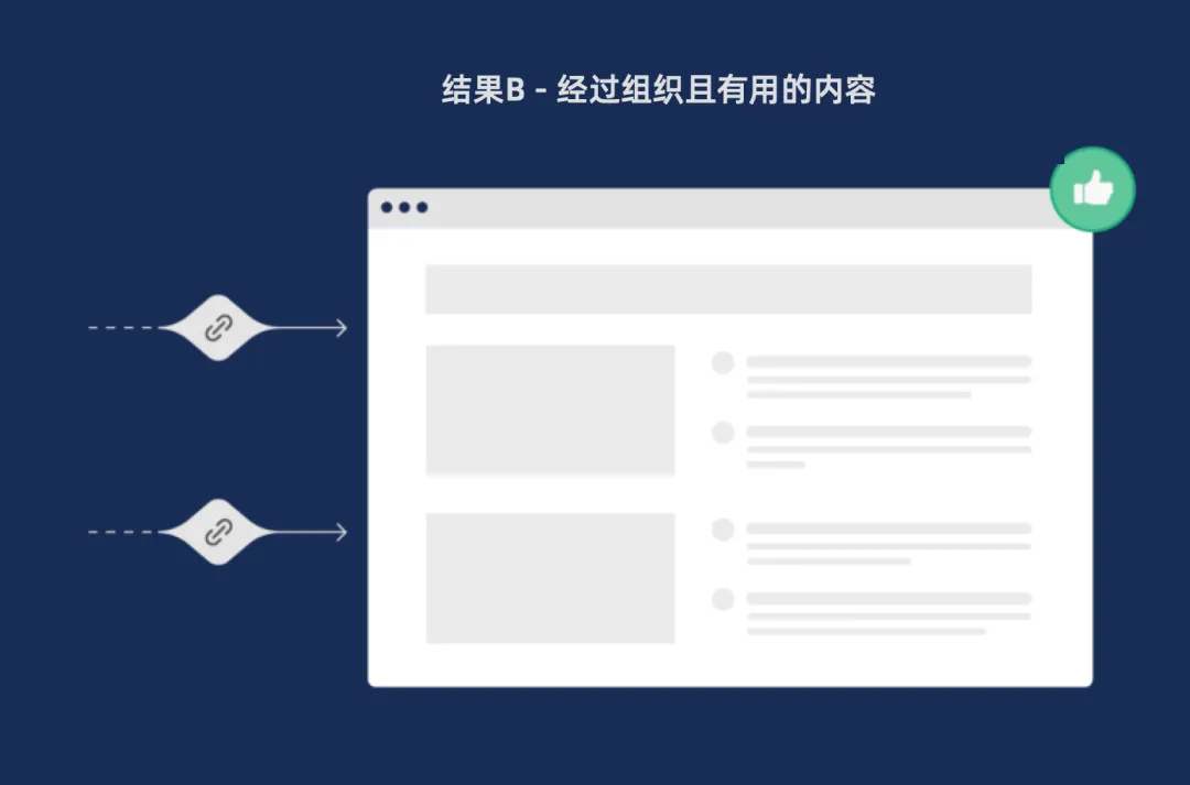 搜索引擎优化的原理_引擎搜索有哪些_seo优化搜索引擎工作原理