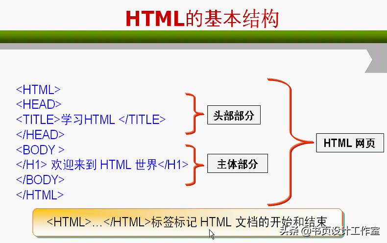 文件类型html_html是什么格式的文件_格式文件是啥