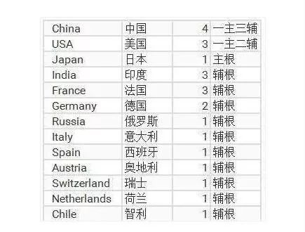 外国域名解析_cn域名解析国外ip_国外域名解析到国内需要备案吗