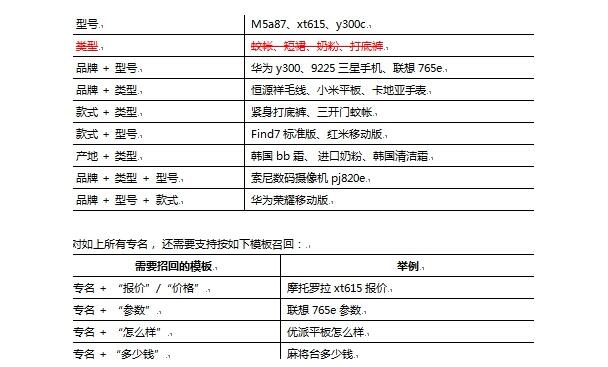 引擎搜索是什么意思_引擎搜索技巧_seo优化搜索引擎工作原理