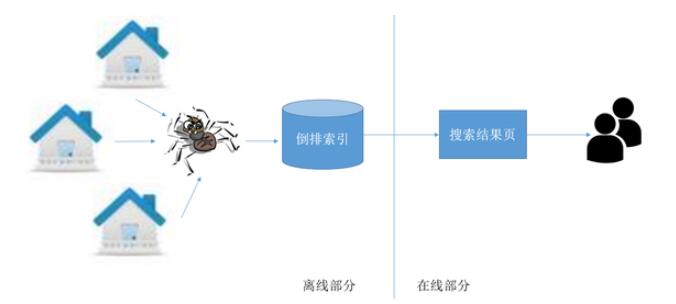 seo优化搜索引擎工作原理_引擎搜索技巧_引擎搜索是什么意思