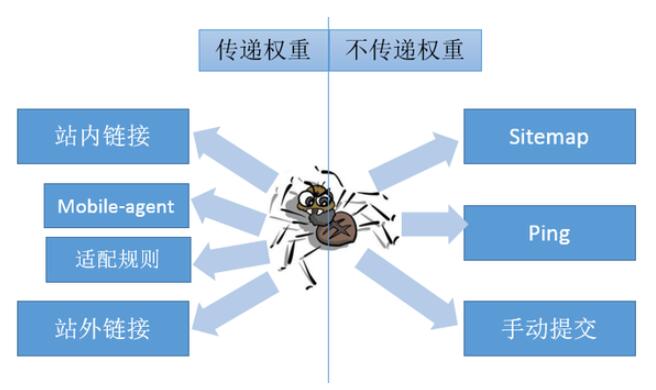 引擎搜索是什么意思_seo优化搜索引擎工作原理_引擎搜索技巧