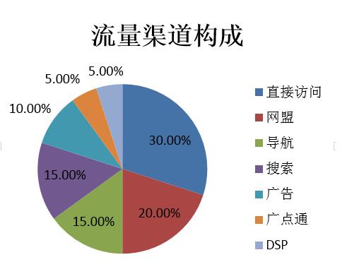 引擎搜索是什么意思_seo优化搜索引擎工作原理_引擎搜索技巧