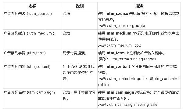 seo优化搜索引擎工作原理_引擎搜索是什么意思_引擎搜索技巧