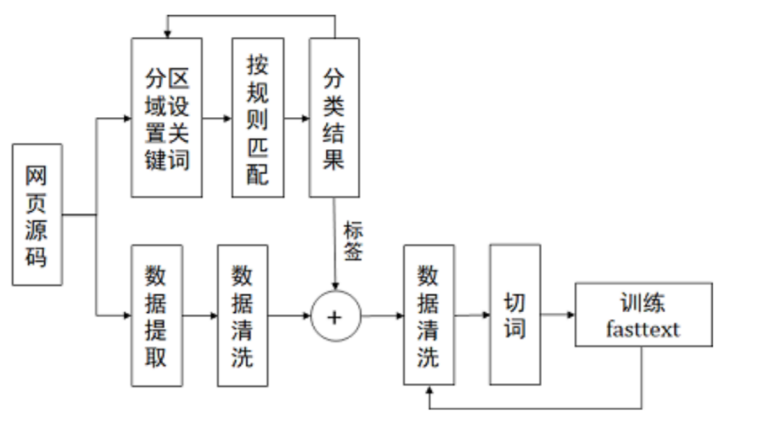 域名解析过程流程图_域名解析流程图过程怎么画_域名解析操作流程