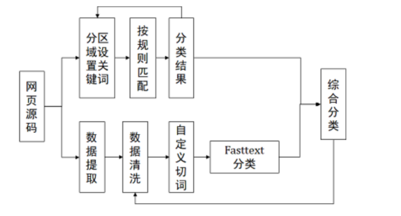 域名解析过程流程图_域名解析流程图过程怎么画_域名解析操作流程