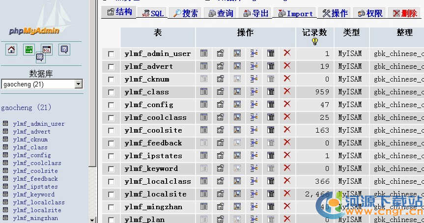 MySQL管理器(phpMyAdmin)(1)