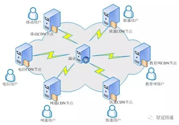 域名查询ip_域名查ip地址查询_查询ip地址和域名