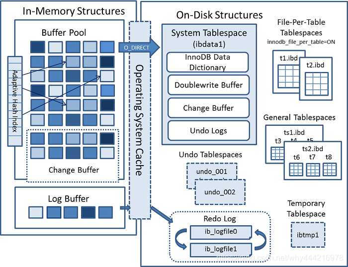 mysql insert buffer_mysql insert buffer_mysql insert buffer