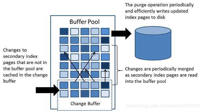 mysql insert buffer_mysql insert buffer_mysql insert buffer