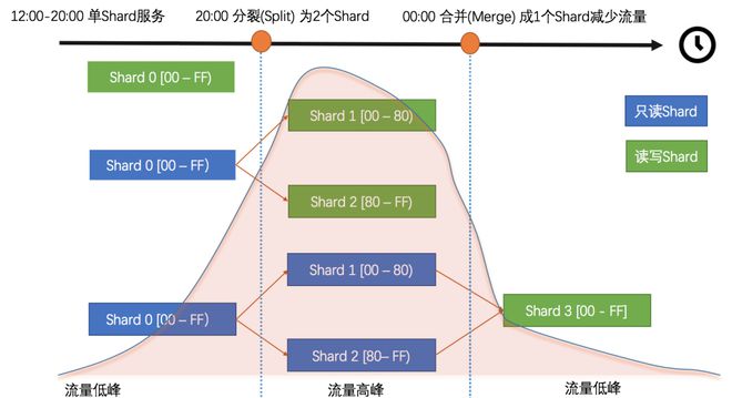 阿里云数据库服务_阿里云数据服务_阿里云数据总线服务