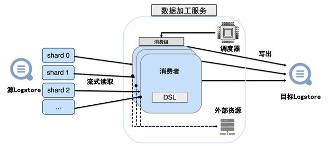 阿里云数据服务_阿里云数据库服务_阿里云数据总线服务