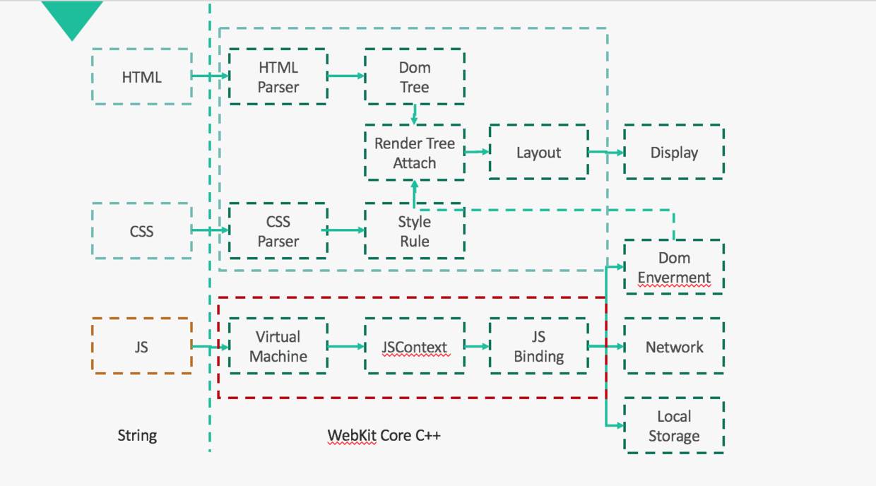 加载的读音_webview 加载html_加载webview