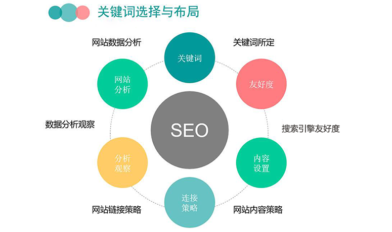 关键词优化seo多少钱一年_网站首页关键词如何优化（seo网站优化快速排名）