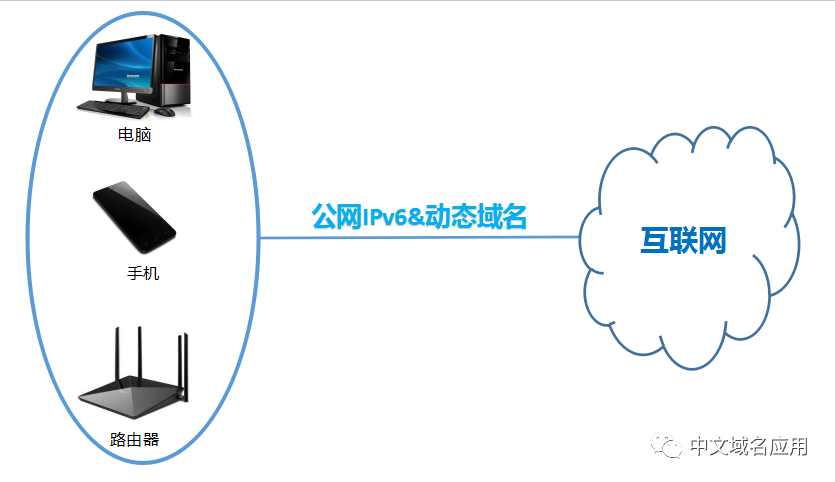 政务域名注册管理中心简介_政务域名注册管理中心_政务域名注册中心管理办法最新