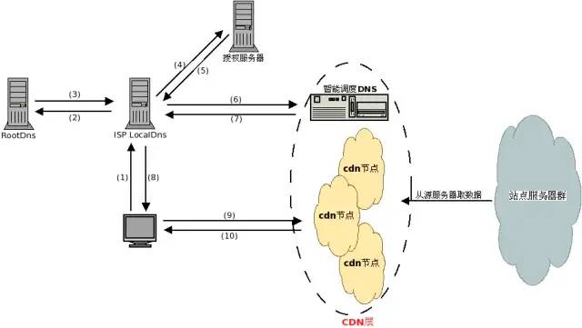 万网域名解析 dns服务器_万网域名解析到主机屋_万网域名解析地址