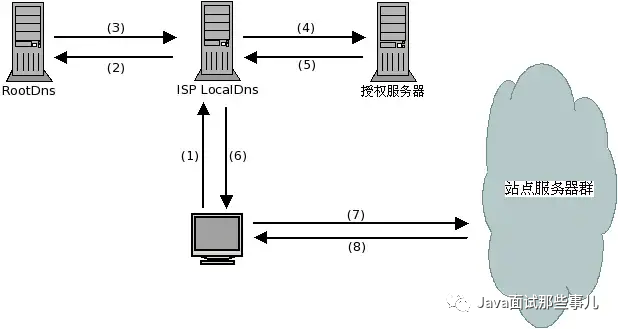 万网域名解析到主机屋_万网域名解析 dns服务器_万网域名解析多久生效