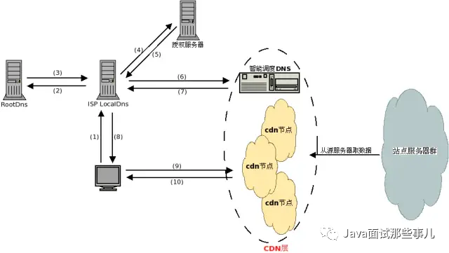 万网域名解析多久生效_万网域名解析到主机屋_万网域名解析 dns服务器