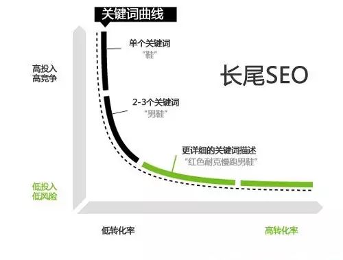 seo关键词优化经验技巧_seo关键词优化是什么意思_seo如何优化关键词