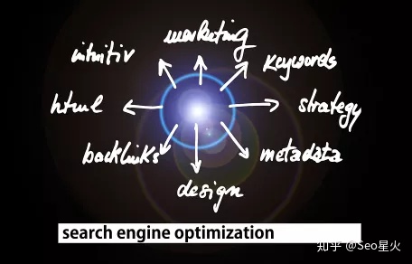 seo站内优化做些什么_seo怎么做站内优化_seo站内优化操作流程