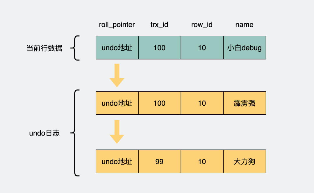 mysql varchar_mysql varchar_mysql varchar