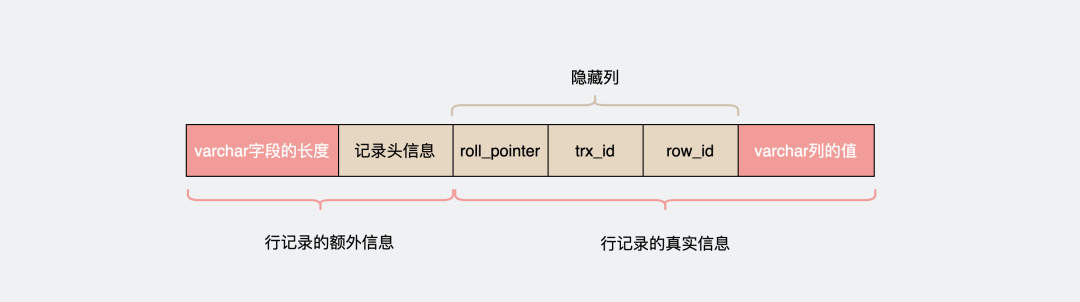 mysql varchar_mysql varchar_mysql varchar